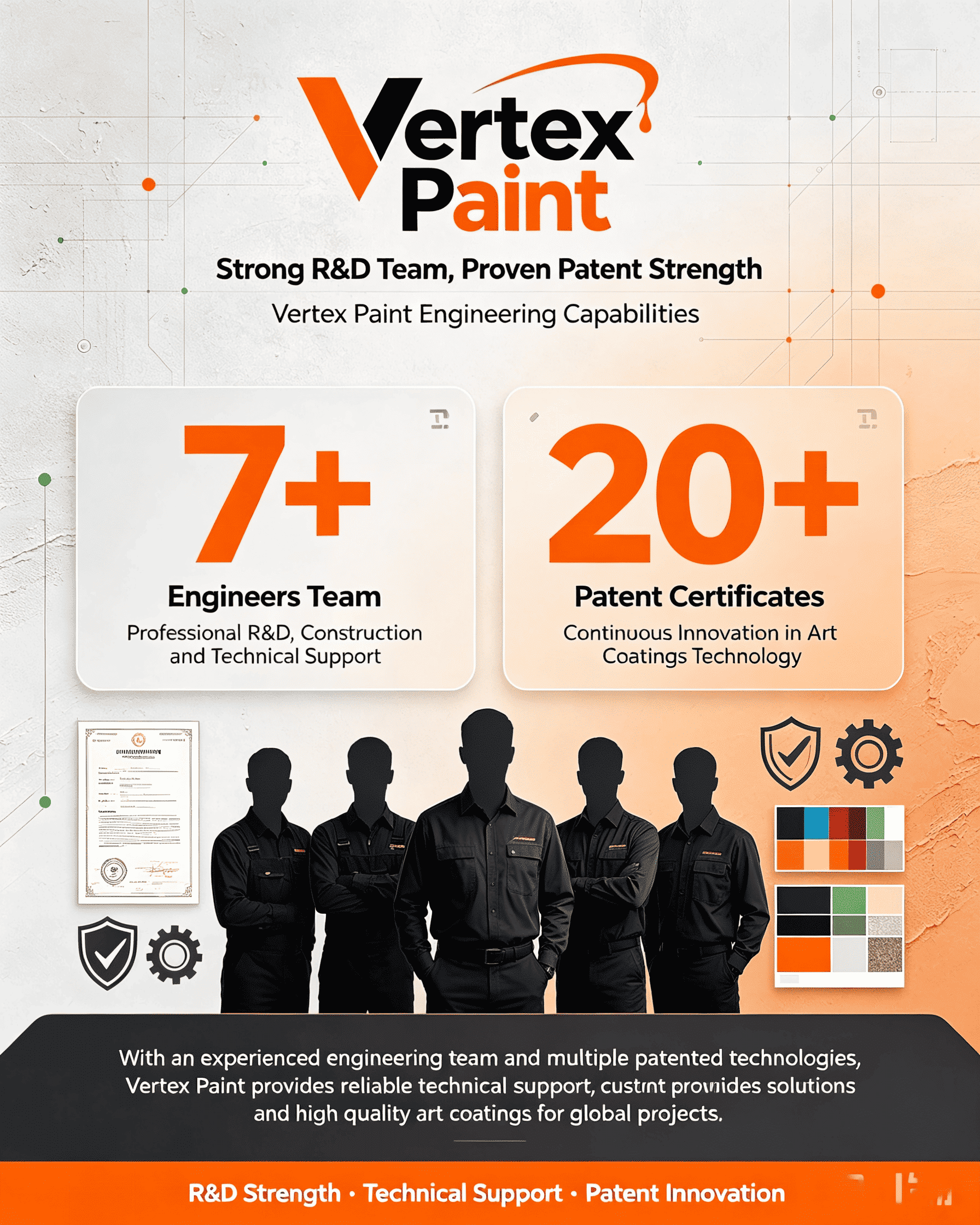 Awarded 20+ patents and boasts a strong team of engineers